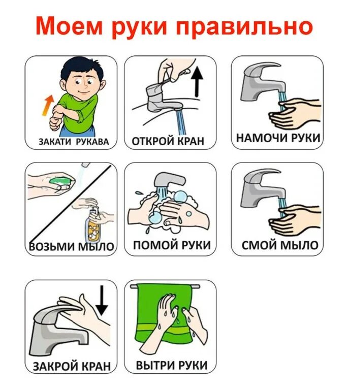 Алгоритм туалет. Алгоритм мытья рук пекс. карточки пекс мытье рук. карточки пекс для аутистов. карточки алгоритмы для аутистов.