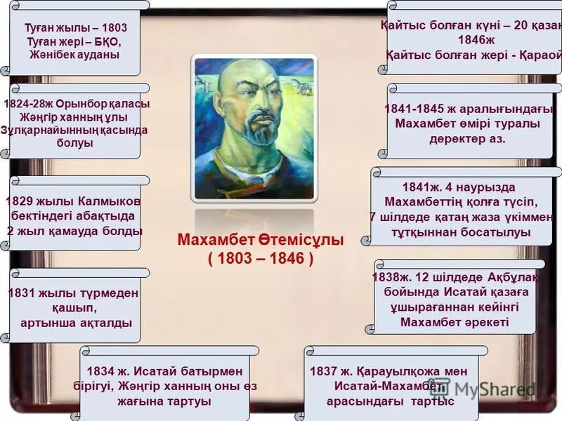 махамбет утемисов портрет. махамбет өтемісұлы презентация. махамбет өтемісұлы презентация 8 сынып. махамбет өтемісұлы презентация 8 сынып. махамбет өтемісұлы слайд презентация.