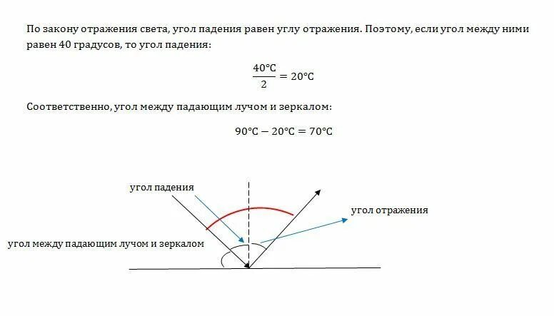 Угол между падающим лучом и отражённым. Угол между падающим и отраженным лучами. Угол между падающим и отраженным лучами равен. Угол между падающим лучом и зеркалом.