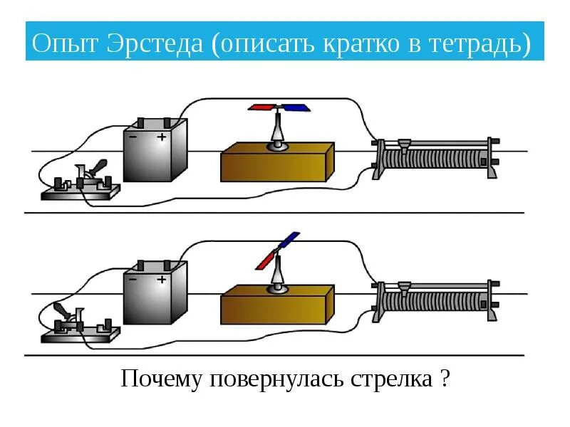 Опыт Эрстеда магнитное поле тока схема. Опыт Эрстеда магнитное поле тока физика 8 класс. Опыт Эрстеда физика 8 класс. Опыт Эрстеда. Магнитное поле прямого проводника с током.. В чем состоит опыт эрстеда физика