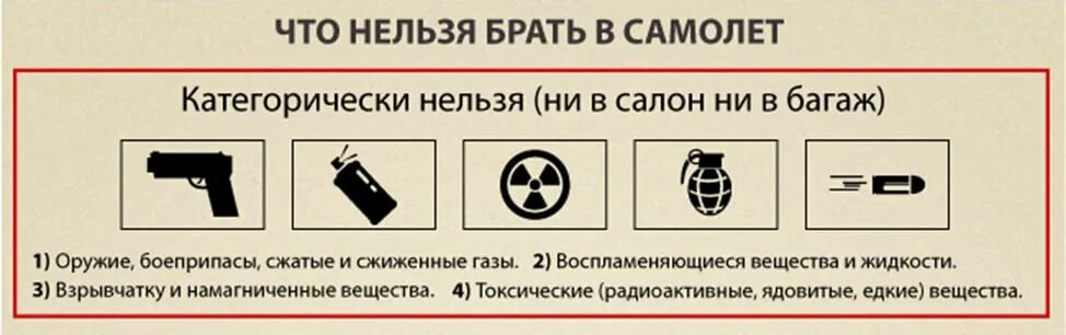 Запрещенные предметы в ручной клади в самолете. Запрещённые предметы для перевозки в самолете. Перечень запрещенных предметов в самолете в багаже. Нельзя брать.