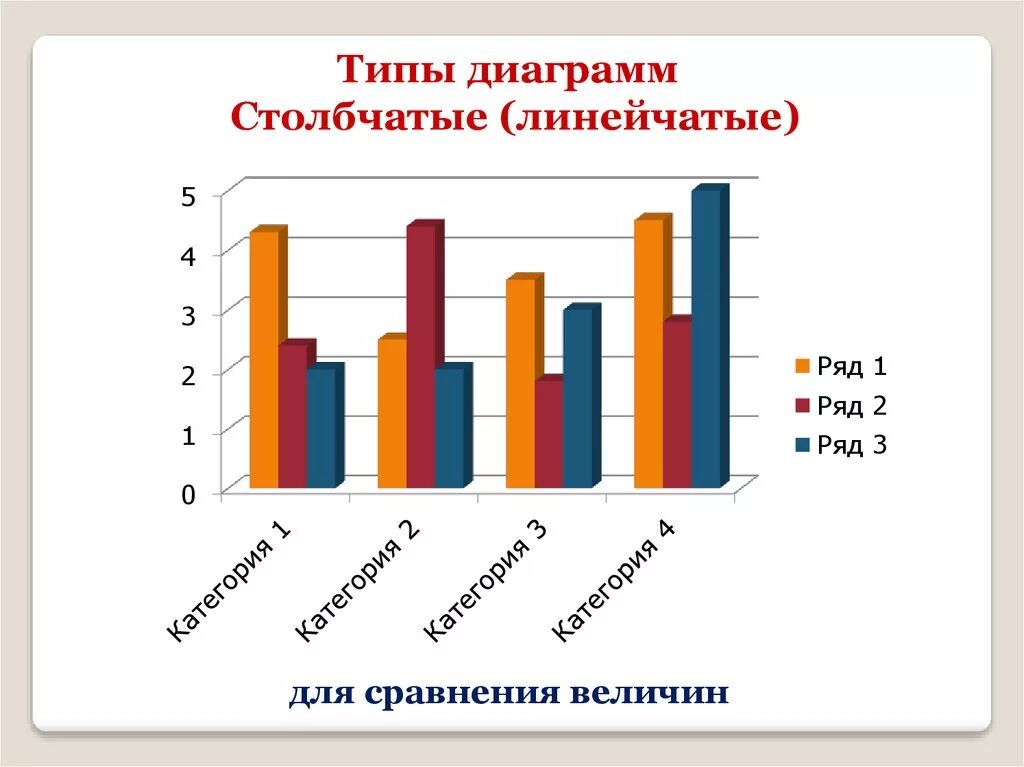 Тип сравнения диаграммы. Диаграмма животных. столбчатая диаграмма про животных. животные в гистограмме. типы гистограмм.