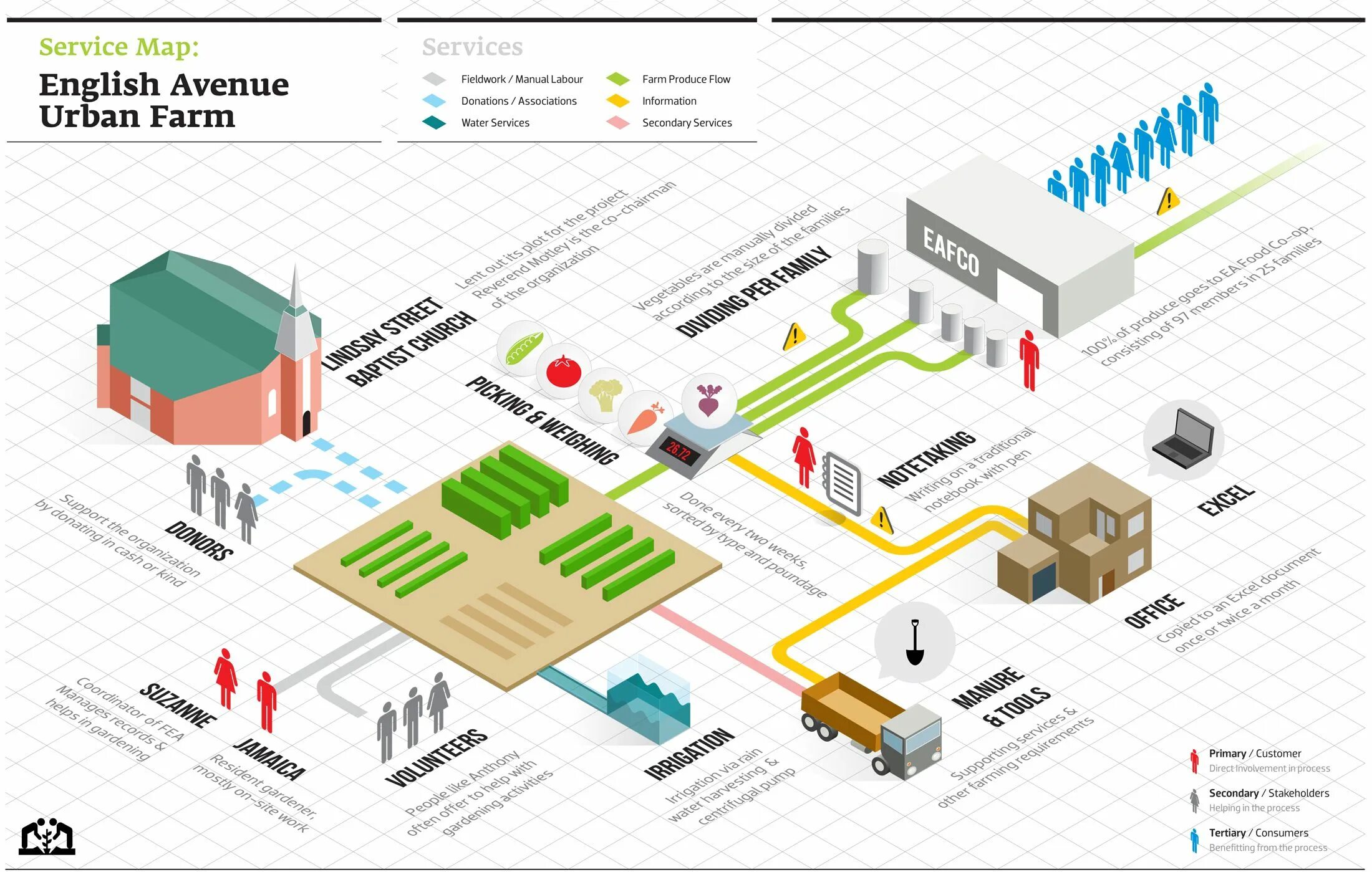 Система map. Инфографика кровать. service map. размер кровати инфографика. сервис карты pst.