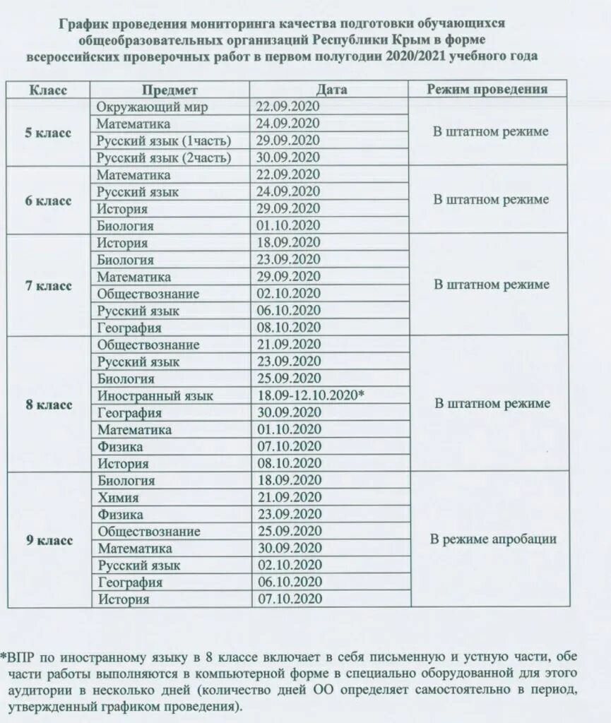 Впр 2020 работы