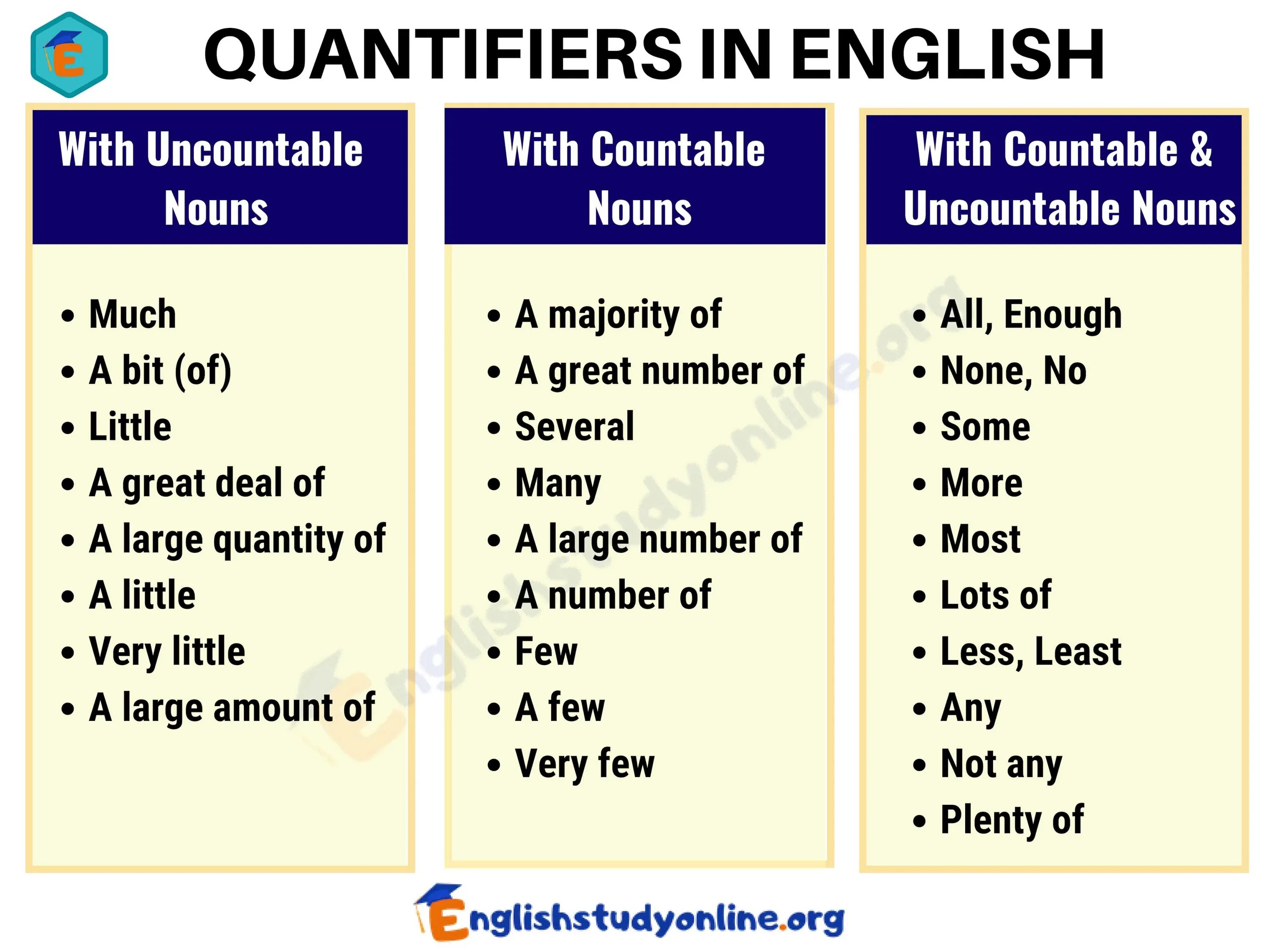 Перевести слово much. Quantifiers в английском языке. Квонтифаторы английский язык. Квантификаторы в английском. Quantifiers в английском языке таблица.