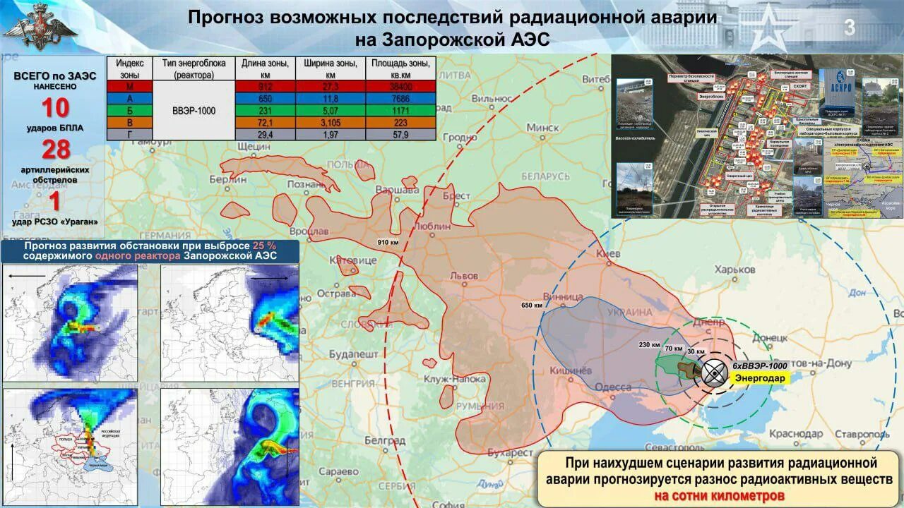 Что происходит с радиоактивными. Запорожская ЗАЭС карта распространения радиации. Распространение радиации при взрыве на Запорожской АЭС. Зона поражения при аварии на Запорожской АЭС. Зоны заражения при подрыве Запорожской АЭС.