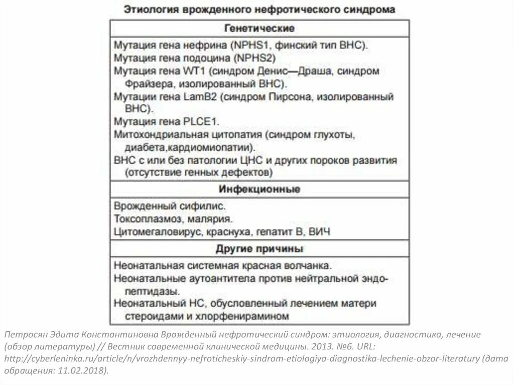 Нефротический синдром чаще встречается при малярии. Врожденный нефротический синдром. классификация нефротического синдрома у детей. врожденный нефротический синдром финского типа. финский тип нефротического синдрома.