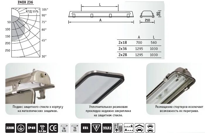 светильник со степенью защиты ip65