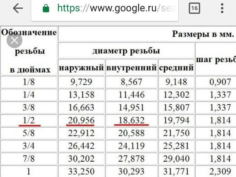 3 4 труба диаметр мм наружный. Диаметр медной трубки 1/8 дюйма. 3/8 Дюйма в мм труба медная для кондиционеров таблица. Медная труба 1/2 дюйма. Труба медная 15 мм в дюймах.