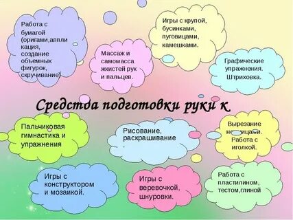 Самообразование развитие мелкой моторики руки