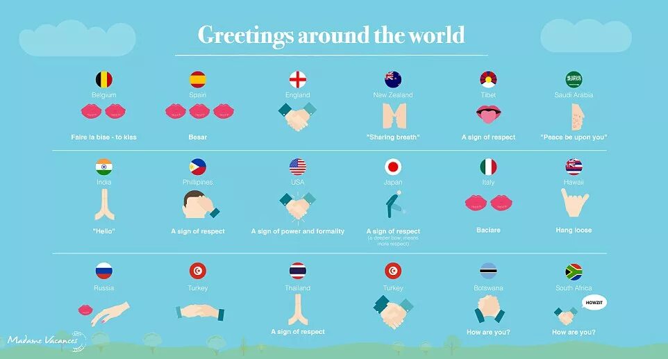 Greetings around the World. Greetings in different Countries. Different Greeting ways. Gestures in different Countries. Over and over the world we know