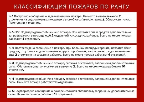 Ранги пожаров таблица. Номер ранг пожара. Ранги сложности пожаров. Уровни пожара.