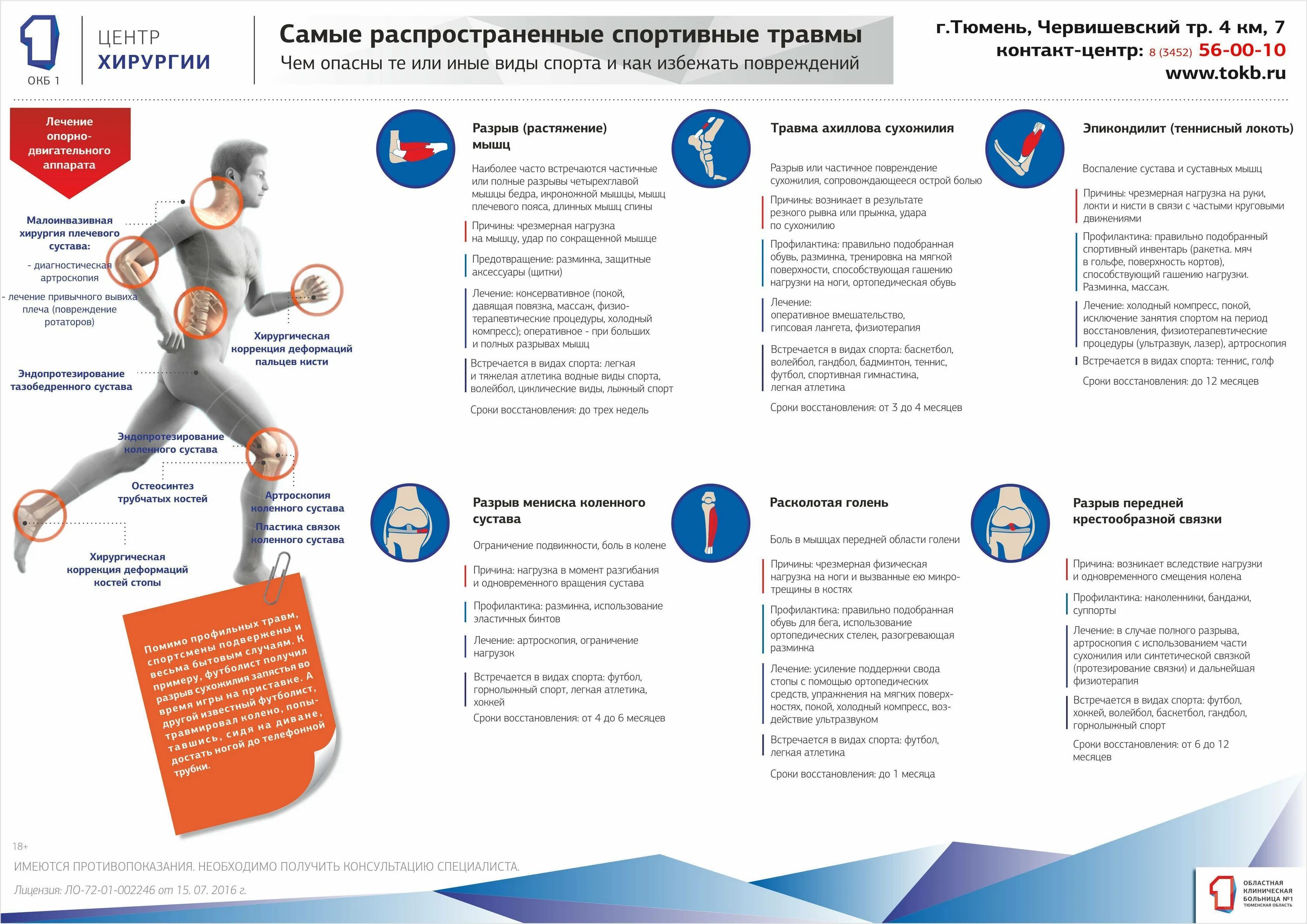 Помощь при болях в коленях