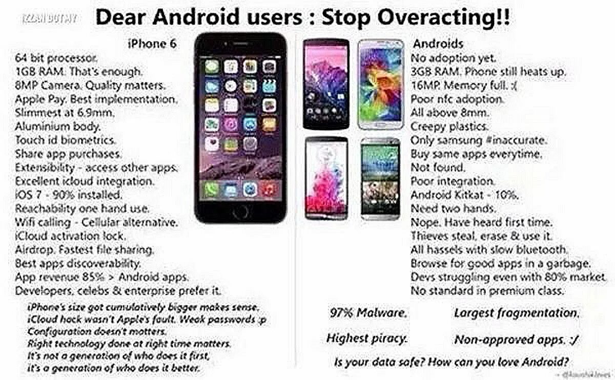 It is i phone ответ. Iphone vs android. android users be like. ram in phone. android memory full.