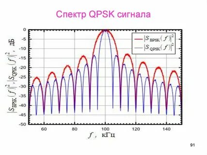 Диапазон сигнал