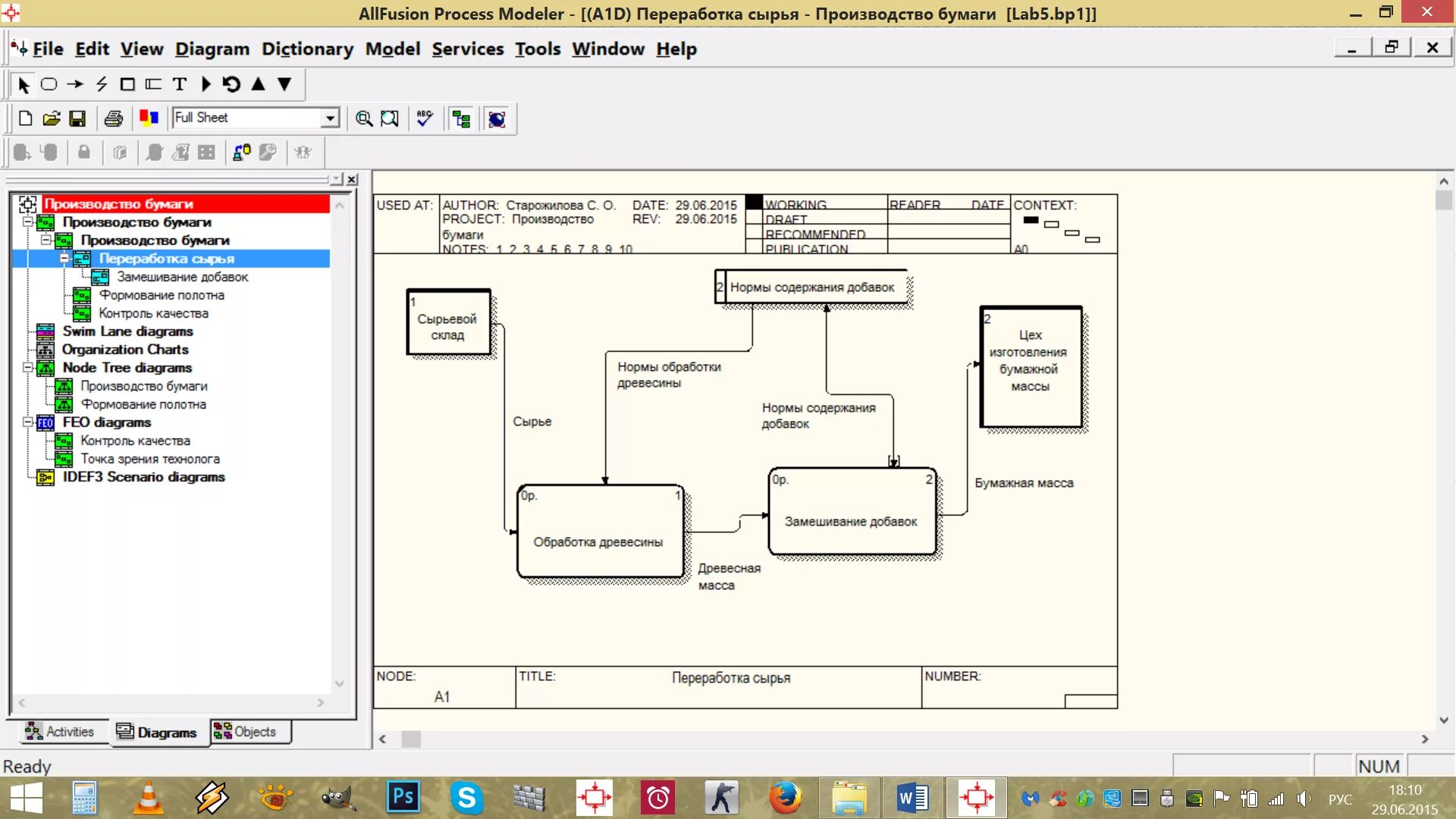 Process modeler. Allfussion process modeller. allfusion process modeler проекты. erwin process modeler диаграмма. idef0 бизнес процесс.