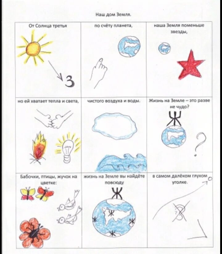 Составь рассказ земля. Составь рассказ земля. Планеты с описанием. Составь рассказ земля. Составь рассказ земля.