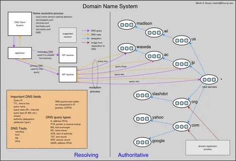 Linux доменные пользователи