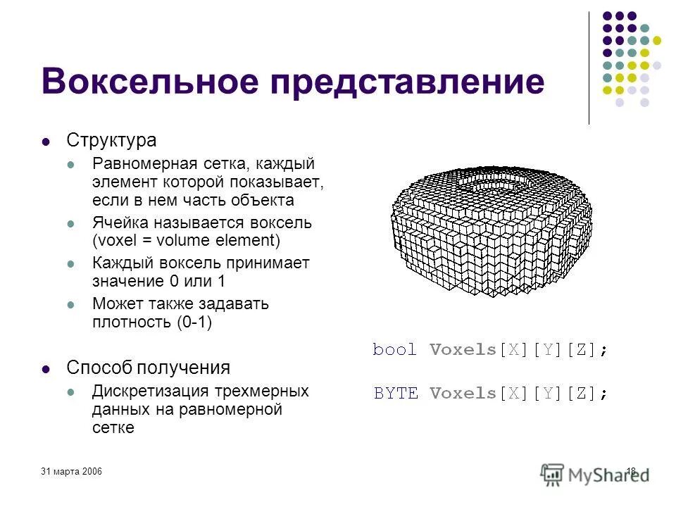 Целом в которой каждый элемент. Структура национальной экономики. Химические элементы отдельно. Сетевая модель базы данных. Объединение множеств a и b это.