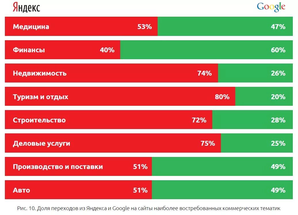 Популярные поисковые системы. Самый популярный интернет-Поисковик в России. Сходства Яндекса и гугла.