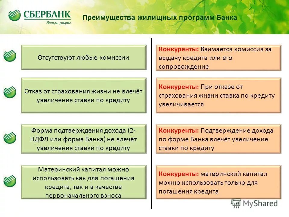 реклама продуктов банка. программы ипотечного кредитования. жилищный банк. банк жилищных программ. банк жилищного финансирования официальный сайт.