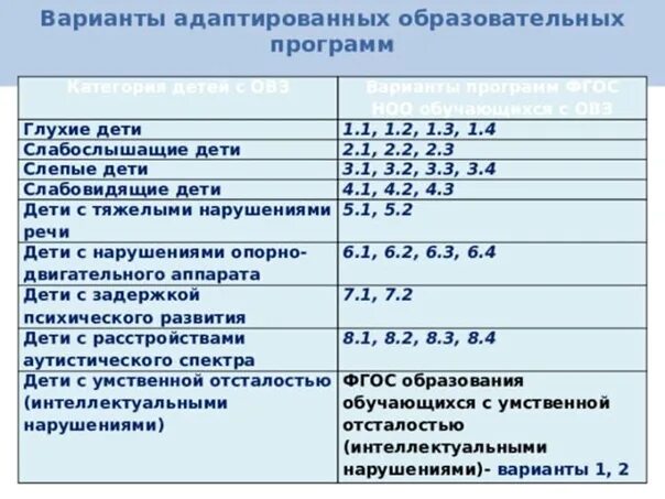 Адаптированная образовательная программа для детей с ОВЗ. Варианты ФГОС НОО ОВЗ. Программы для детей с ОВЗ. Программы обучения для детей с ОВЗ. Школа аоп саратов