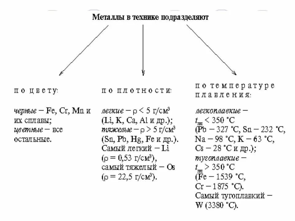 металлы для атомной энергетики. применение металлов. применение металлов в технике. где применяются металлы. металлы в жизни человека химия.