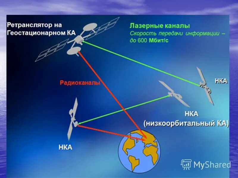 Спутники передают сигналы