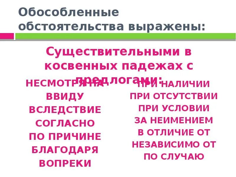 Обособленное обстоятельство. Предложения с обособленными обстоятельствами. Осложнено обособленным обстоятельством. Обособленные обстоятельства выраженные существительными.