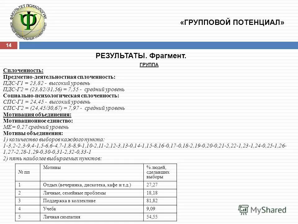 Программы дополнительного сервиса. Программы дополнительного сервиса