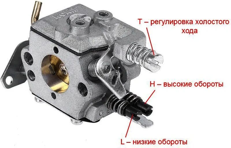 Регулировка карбюратора бензопилы партнер своими руками. Карбюратор на бензопилу Хускварна 5200. Винты регулировки карбюратора партнер 350. Партнёр 350 карбюратор винты l h. Карбюратор Stihl 260 регулировочные винты.