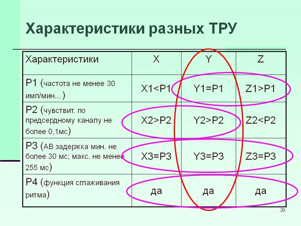 Рыночная модель характеристика. Характеризоваться по разному. Характеристики и свойства. Основные показатели регулирования скорости электропривода. Основные параметры товара.