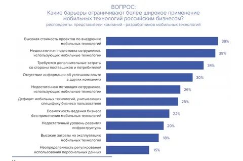 Возможности развития рынка
