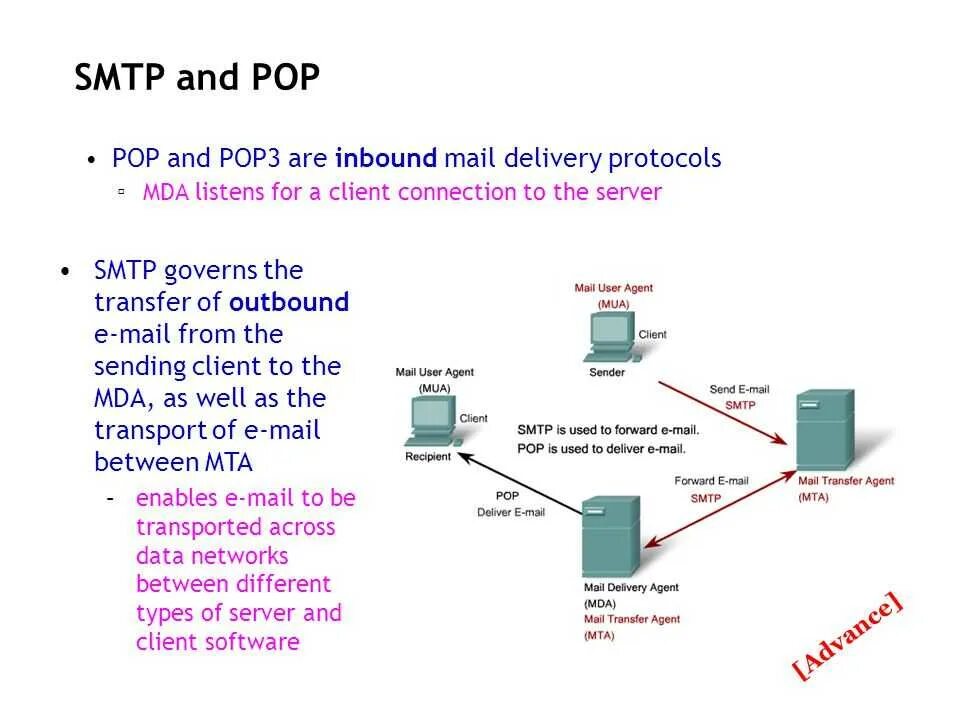 Mail server message