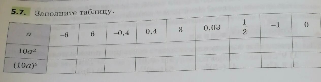 Заполните таблицу 10×а. Заполните таблицу r 1. Заполните таблицу 2 вариант. Заполните таблицу r d c s.