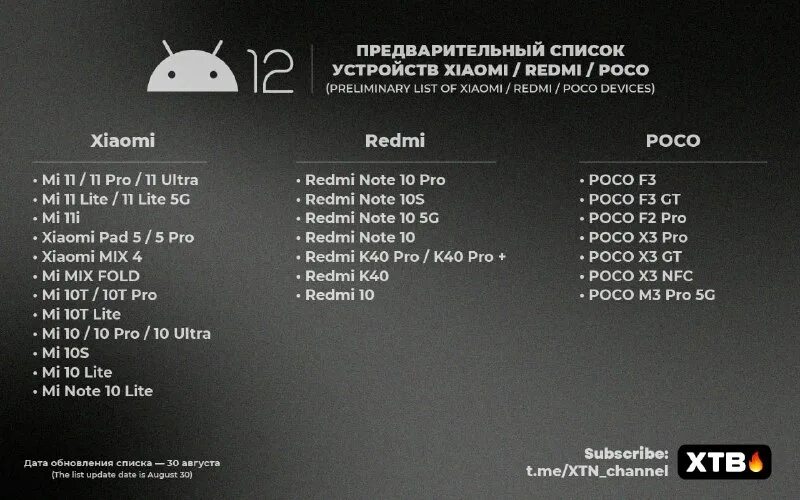 Список устройств работающих на 2. Список ус. Список ус. Многоуровневый список устройств компьютера. Список ус.