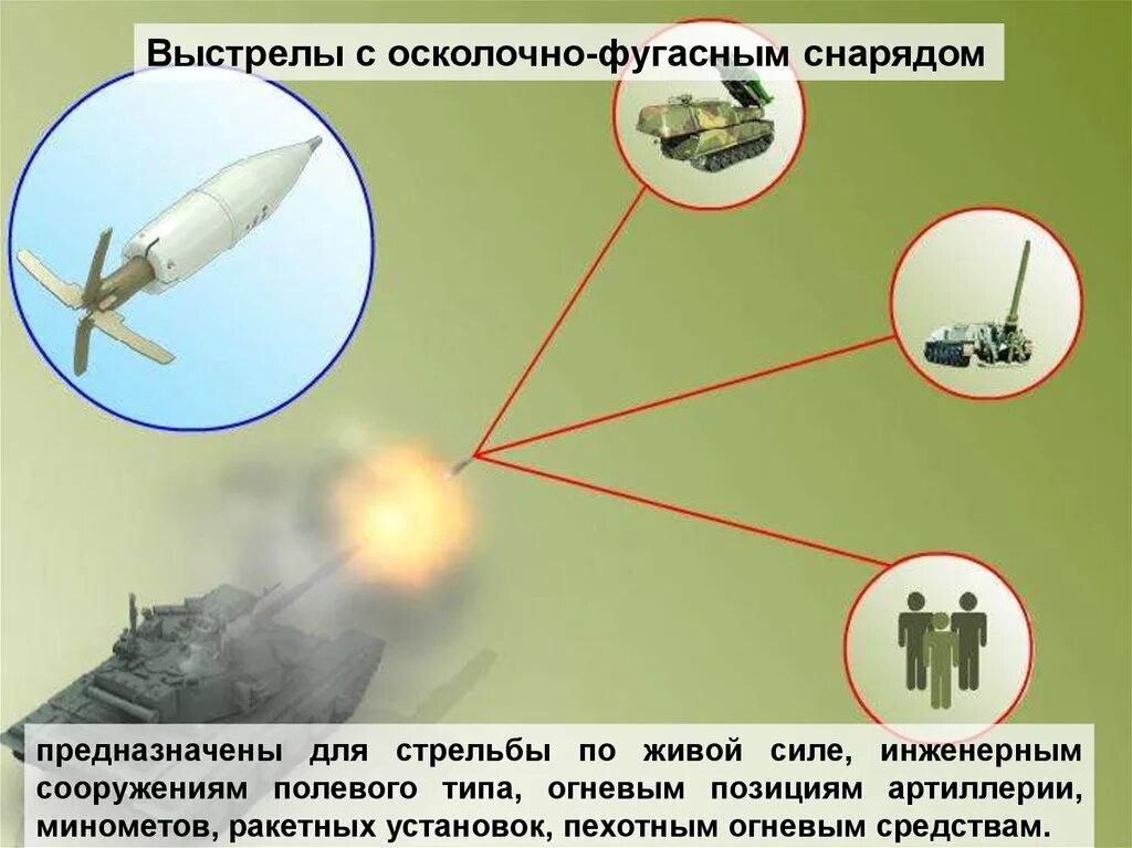 Радиус поражения снаряда. Фугасные боеприпасы предназначены. Осколочные боеприпасы предназначены. Радиус поражения осколочно фугасного снаряда. Артиллерия на позиции.