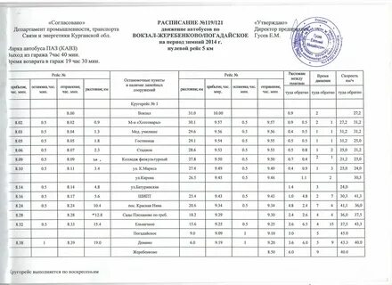Расписание автобусов батурино