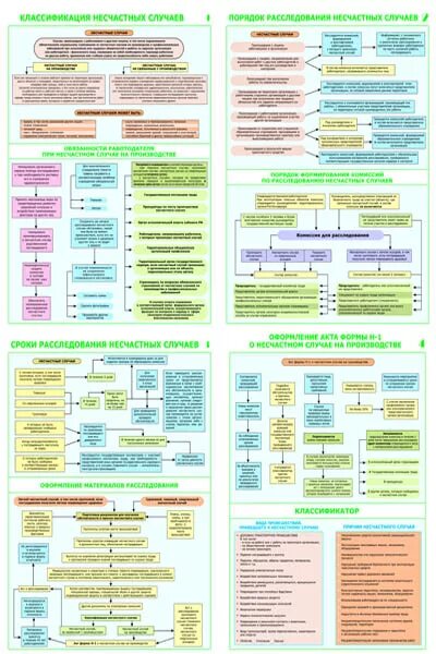 Классифицировать несчастный случай. Расследование несчастных случаев. Порядок расследование несчастных случаев охрана труда. Классификация несчастных случаев. Схема расследования и учета несчастного случая.