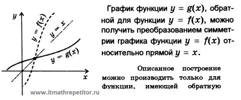 Режим обратно