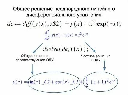 Общее решение уравнения это