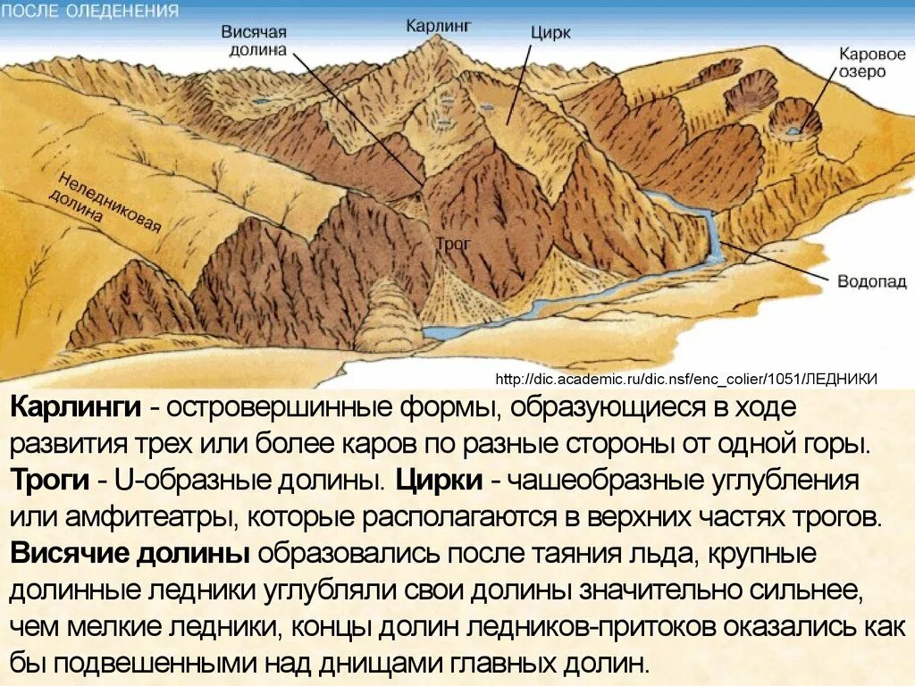 Форма рельефа в горах. Ледниковые аккумулятивные формы рельефа. морена ледниковая форма рельефа. гора хребет котловина лощина седловина. формы рельефа после 4 оледенения.