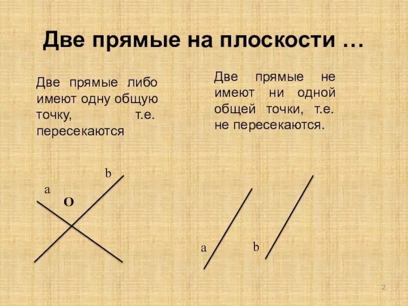 Сколько точек имеет 2 прямые. Две прямые на плоскости. Две прямые. Две прямые имеющие общую точку. Две прямые либо имеют.