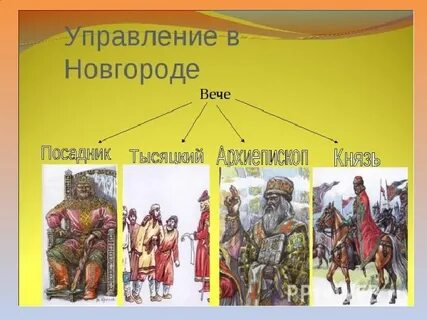 Архиепископ в новгородской республике
