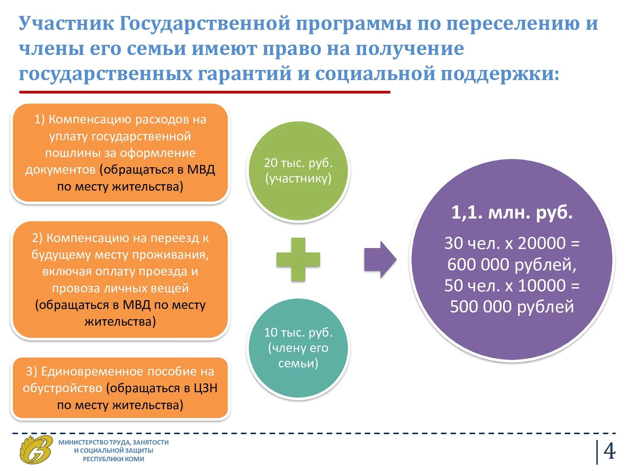 Участники государственной программы по добровольному переселению. Государственная программа по переселению. о государственной программе переселения соотечественников.