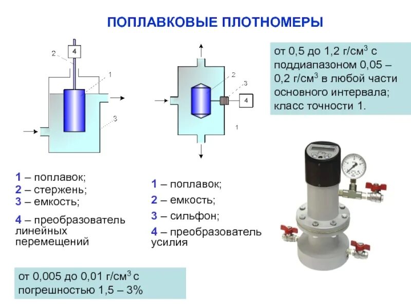 Определение гидростатической плотности