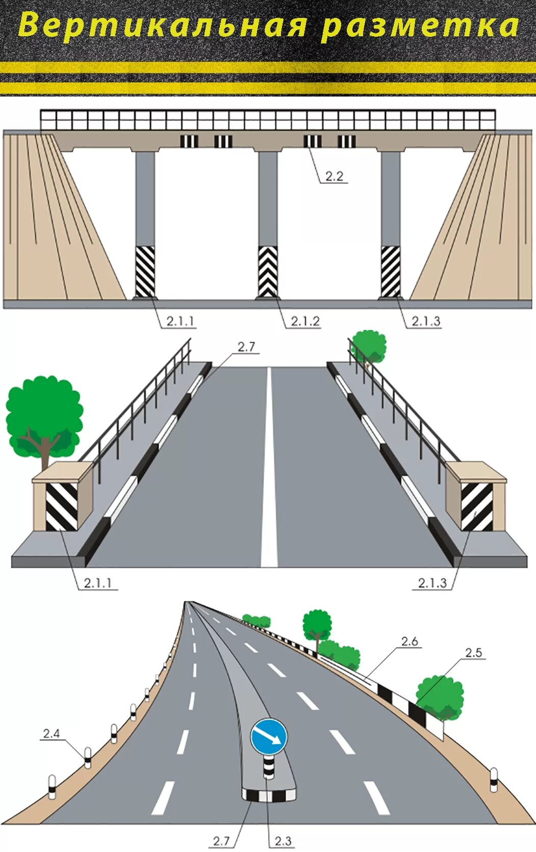 Вертикальные элементы дороги. Горизонтальная и вертикальная разметка ПДД. Вертикальная разметка ПДД 2020. Разметка 2.1.1-2.1.3 обозначают элементы дорожных сооружений. Вертикальная дорожная разметка 2.1.1.