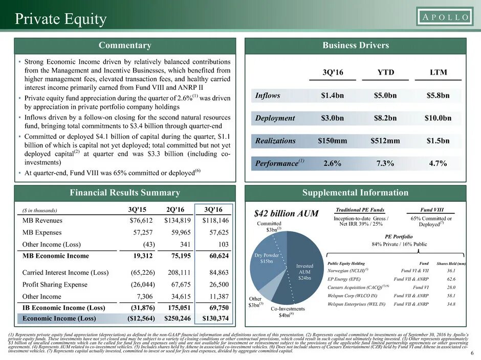 Golden global yatirim bankasi a. Equity что такое в финансах. Other income. Statement of comprehensive income. Other comprehensive income.