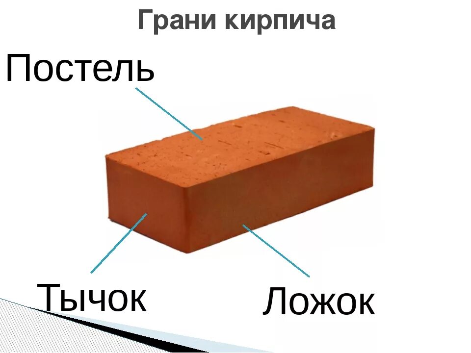 Площадь грани кирпича