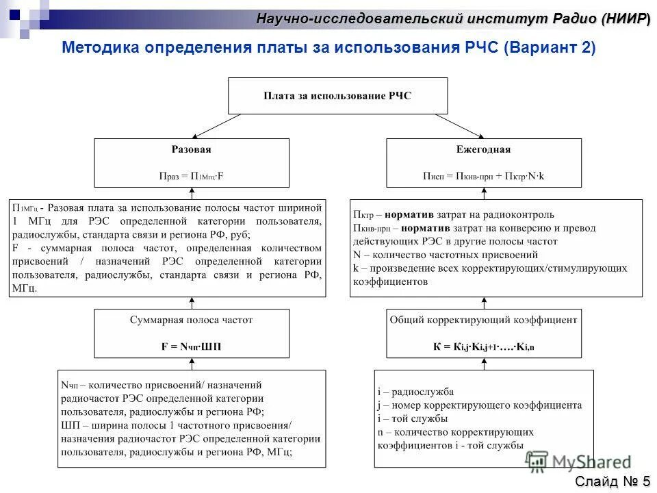 размер платы за радиочастотный спектр для сотовой. плата за использование радиочастот. 514 статья рф. регулирование радиочастотного спектра. 514 статья.